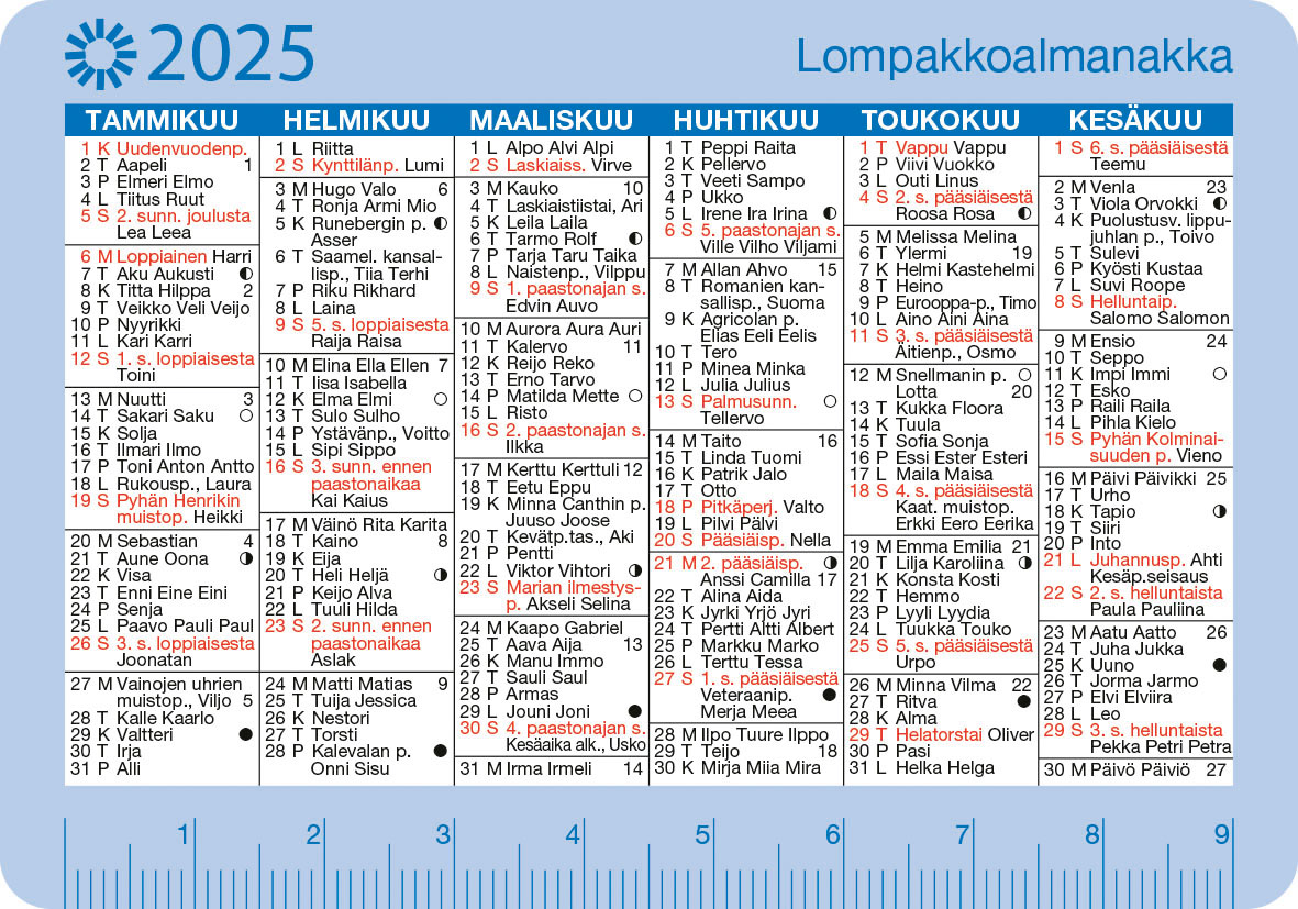 Lompakkoalmanakka 2025